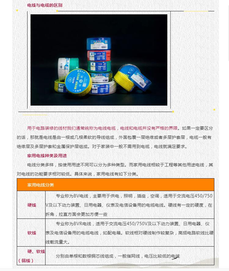 現代家裝電線選購攻略！你們家的電線選對了嗎？